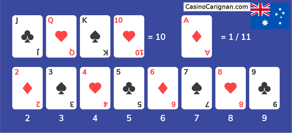 Blackjack card values