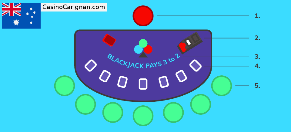 Blackjack table