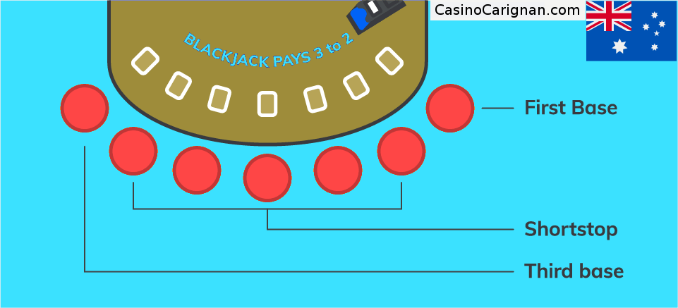 Blackjack seats