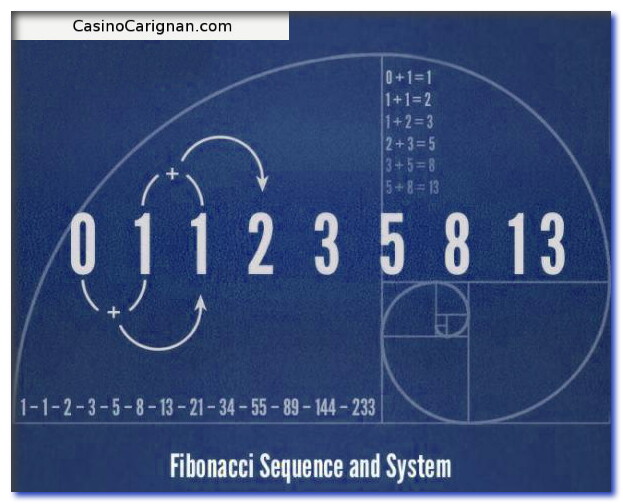 Fibonacci System