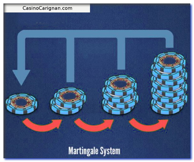 Martingale System