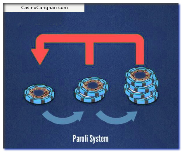 Paroli System