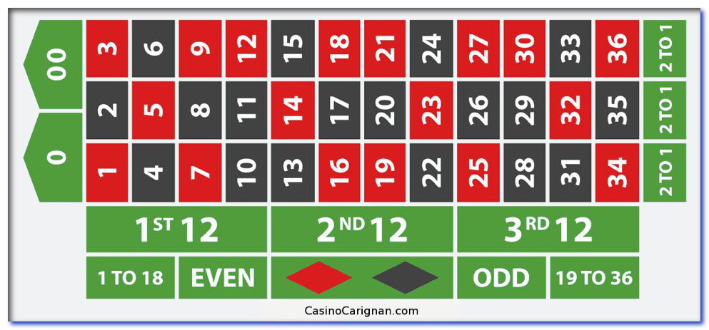 American Roulette Playfield