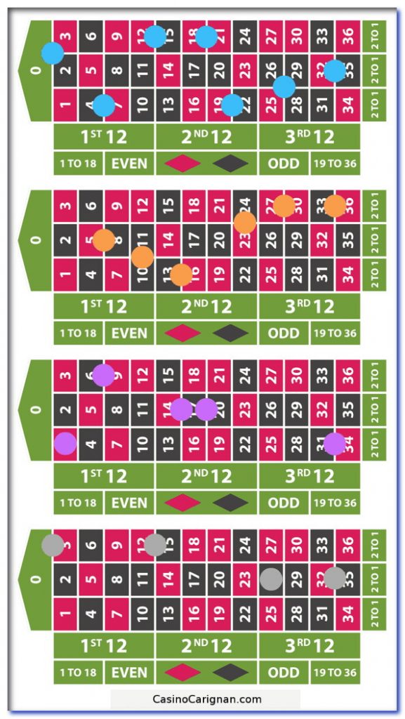 Announcement Games Betting Roulette