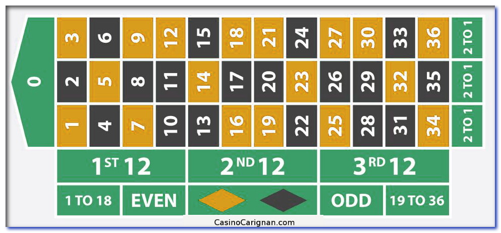 European Roulette Playfield