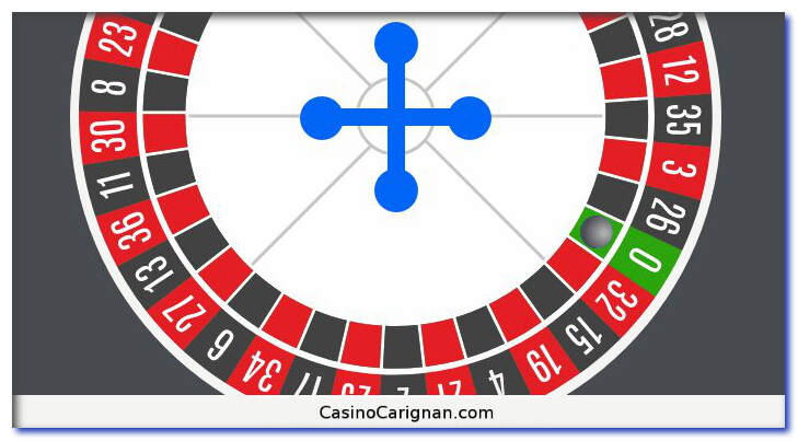 La Partage Roulette Rule