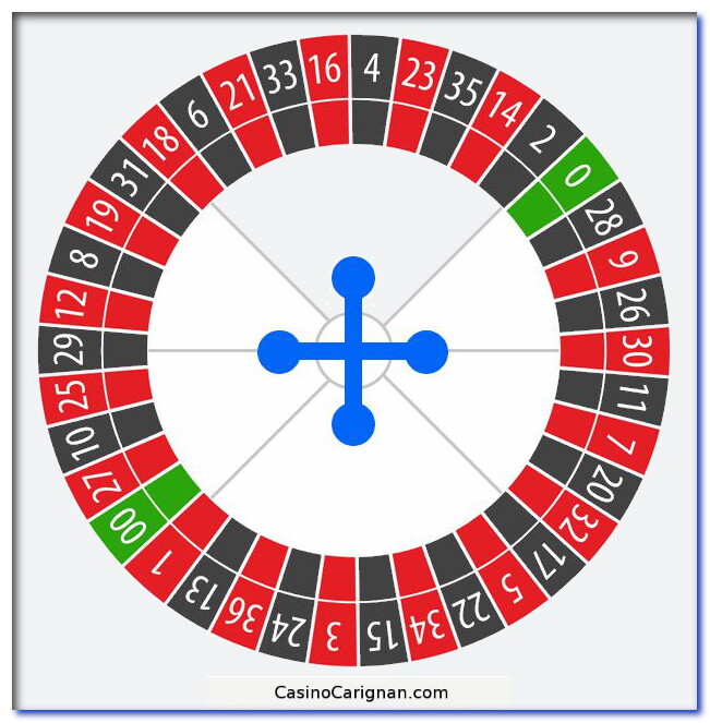 American Roulette wheel