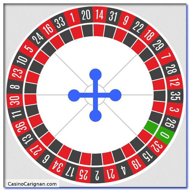 Roulette wheel